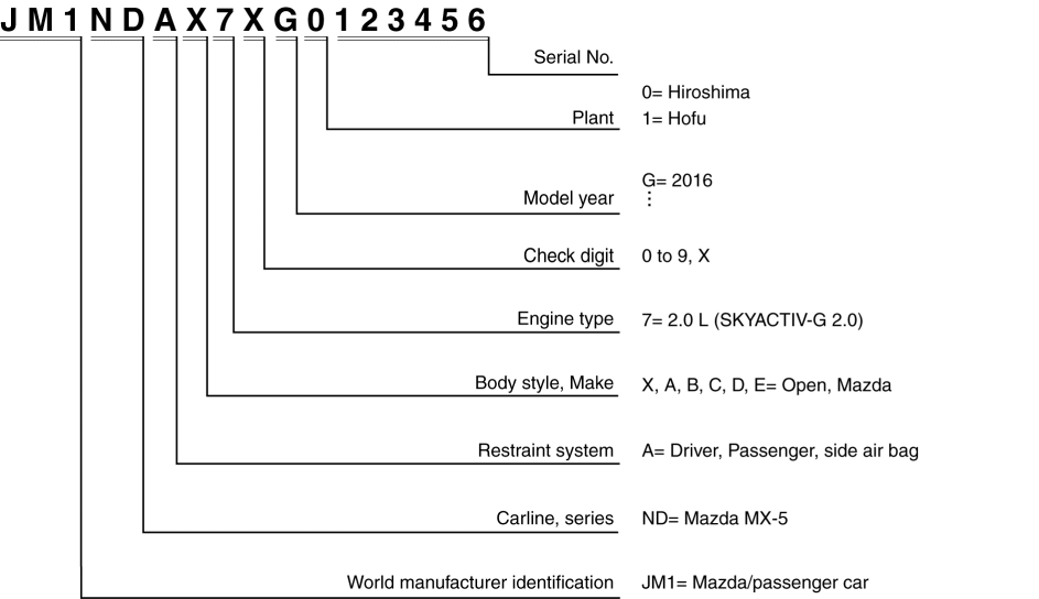 Incode Mazda Manual pages - MX5 Manual | Mazda MX5 (Mk4) 2015+
