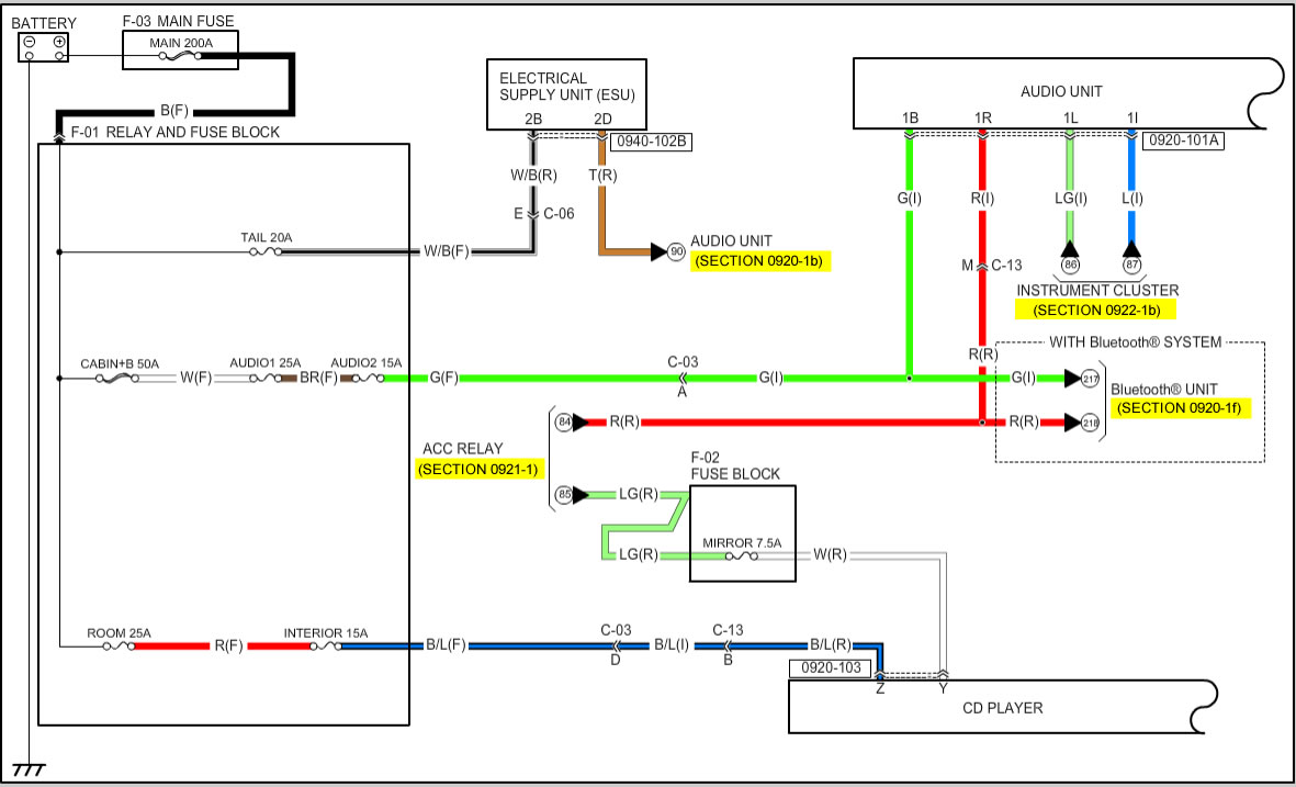 Mazda 6 2005 Wiring Diagram Of Factory Radio Wiring Diagram.