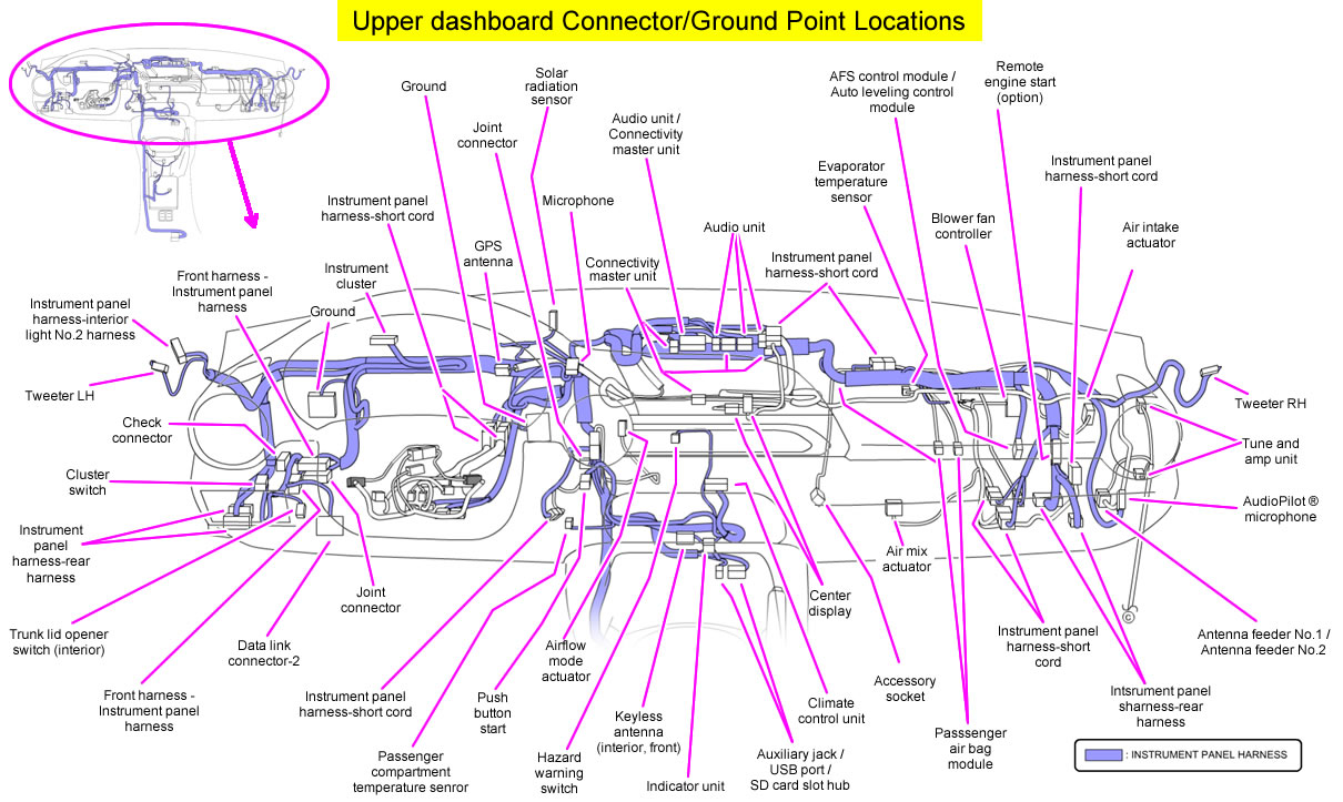 Upper dashboard Connector & Ground Point Locations