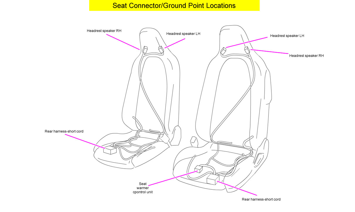 Lower dashboard connectors & Ground Point Locations